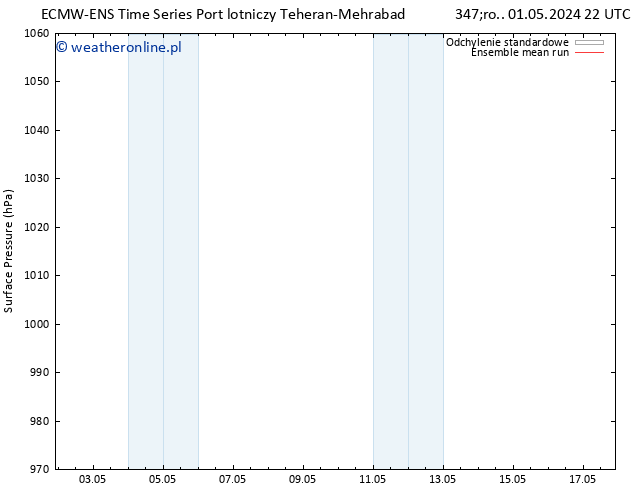 ciśnienie ECMWFTS pt. 03.05.2024 22 UTC