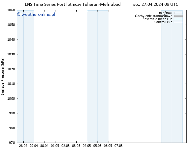 ciśnienie GEFS TS pon. 29.04.2024 15 UTC