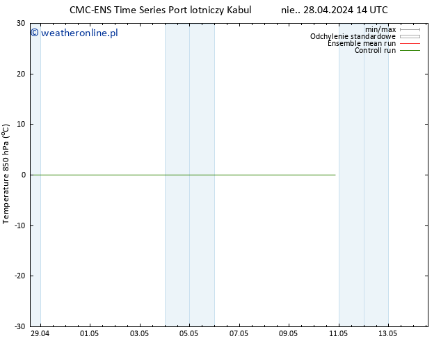 Temp. 850 hPa CMC TS czw. 02.05.2024 20 UTC