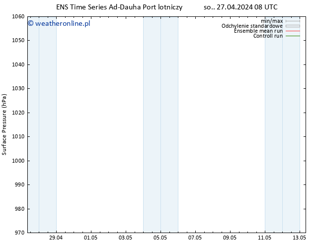 ciśnienie GEFS TS pon. 29.04.2024 14 UTC