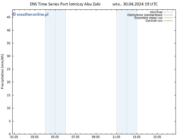 opad GEFS TS pt. 03.05.2024 07 UTC