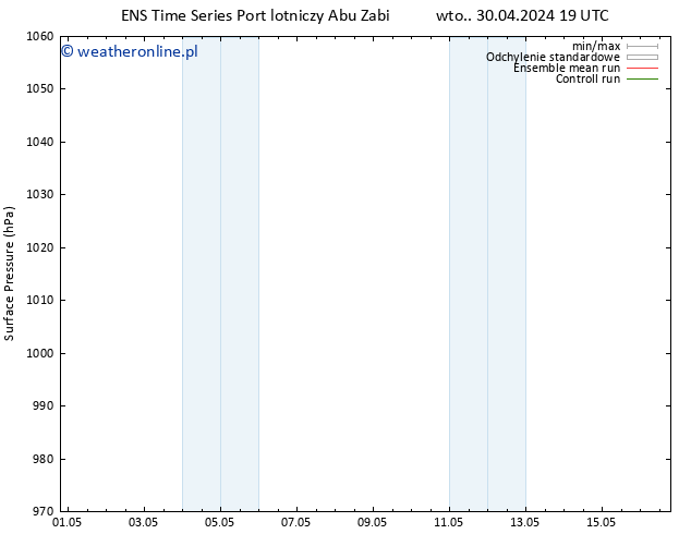 ciśnienie GEFS TS czw. 16.05.2024 19 UTC