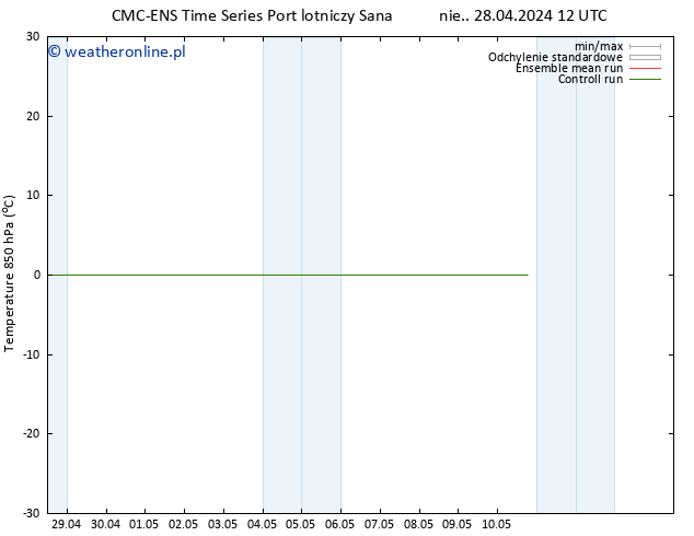 Temp. 850 hPa CMC TS czw. 02.05.2024 18 UTC