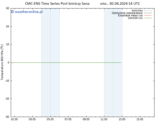 Temp. 850 hPa CMC TS czw. 02.05.2024 02 UTC