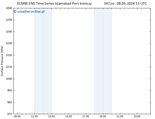 ciśnienie ALL TS so. 11.05.2024 19 UTC