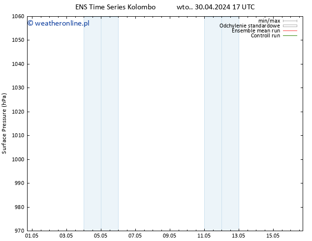 ciśnienie GEFS TS czw. 16.05.2024 17 UTC