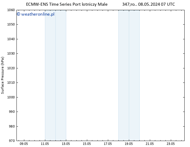 ciśnienie ALL TS so. 11.05.2024 13 UTC