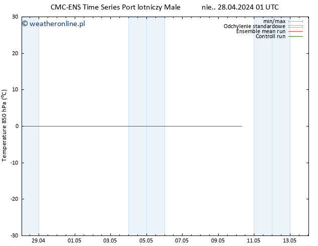 Temp. 850 hPa CMC TS czw. 02.05.2024 07 UTC
