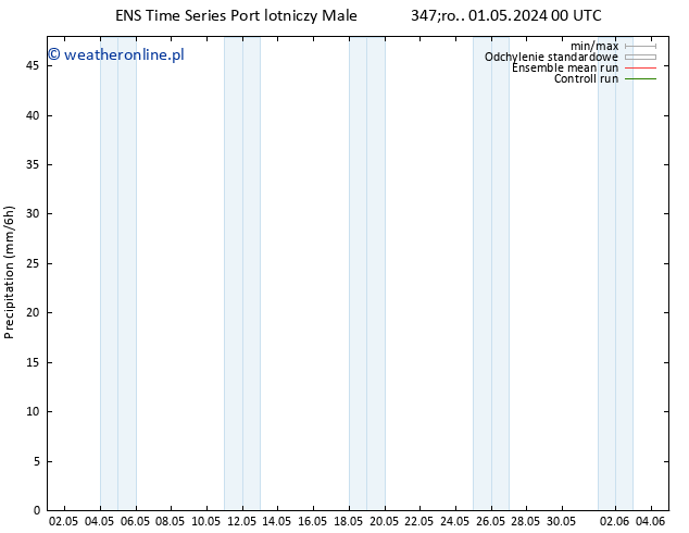 opad GEFS TS pt. 17.05.2024 00 UTC