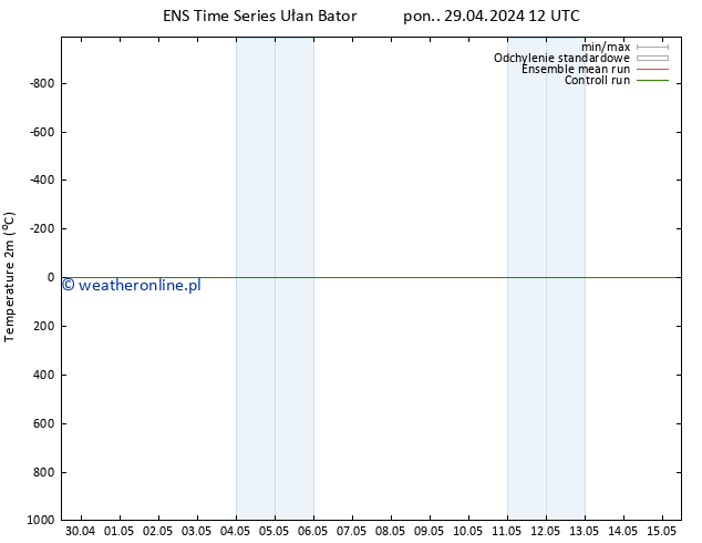 mapa temperatury (2m) GEFS TS czw. 09.05.2024 12 UTC