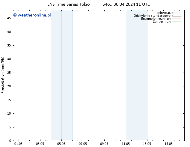 opad GEFS TS czw. 02.05.2024 23 UTC