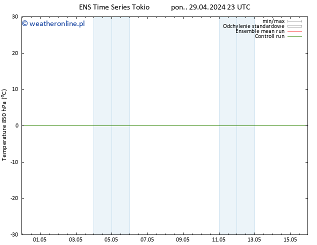 Temp. 850 hPa GEFS TS wto. 30.04.2024 05 UTC