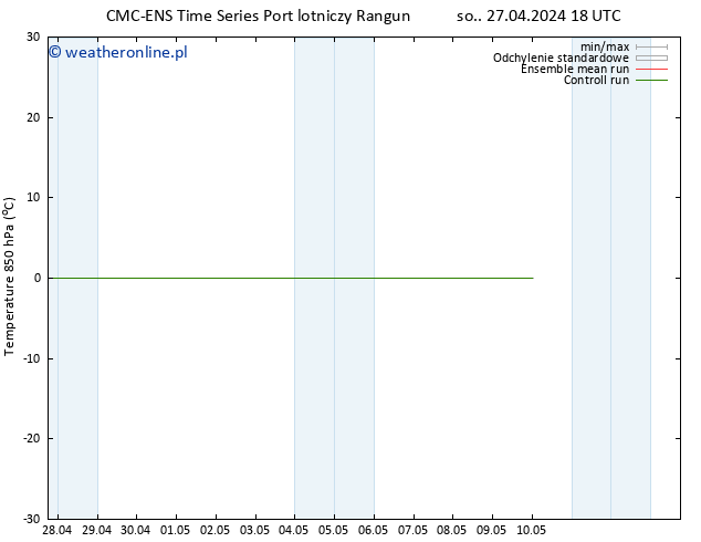 Temp. 850 hPa CMC TS czw. 02.05.2024 00 UTC
