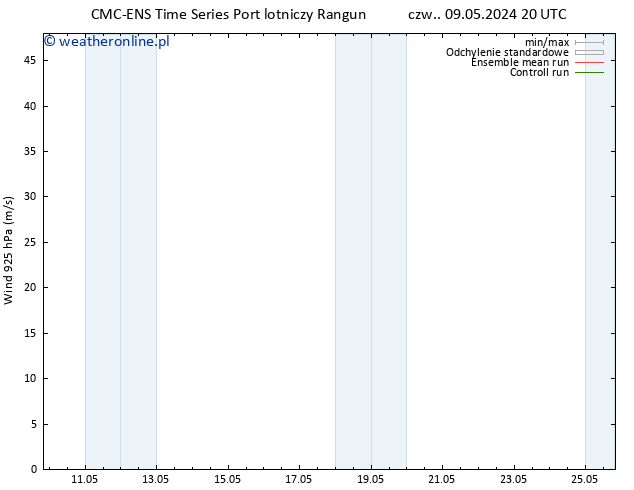 wiatr 925 hPa CMC TS wto. 14.05.2024 02 UTC