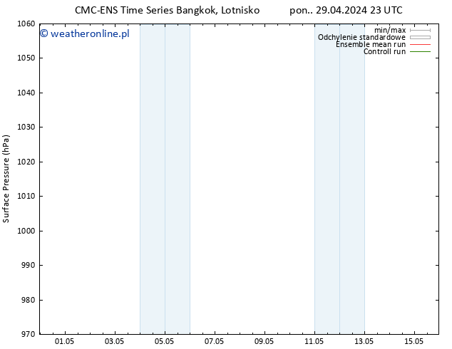 ciśnienie CMC TS pt. 03.05.2024 23 UTC