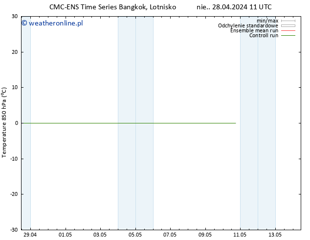 Temp. 850 hPa CMC TS czw. 02.05.2024 17 UTC