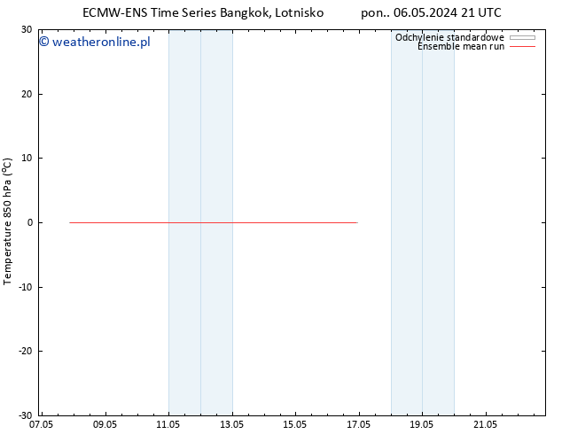 Temp. 850 hPa ECMWFTS wto. 14.05.2024 21 UTC