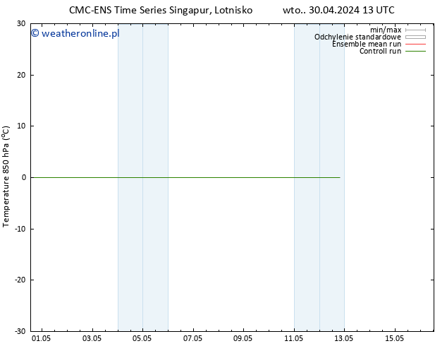 Temp. 850 hPa CMC TS czw. 02.05.2024 01 UTC