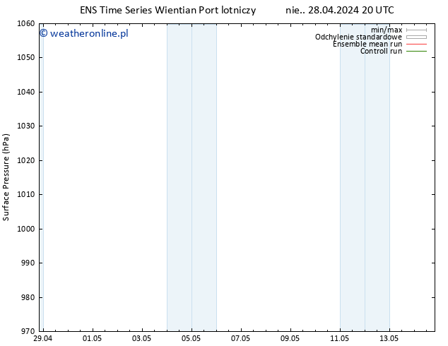 ciśnienie GEFS TS wto. 30.04.2024 08 UTC