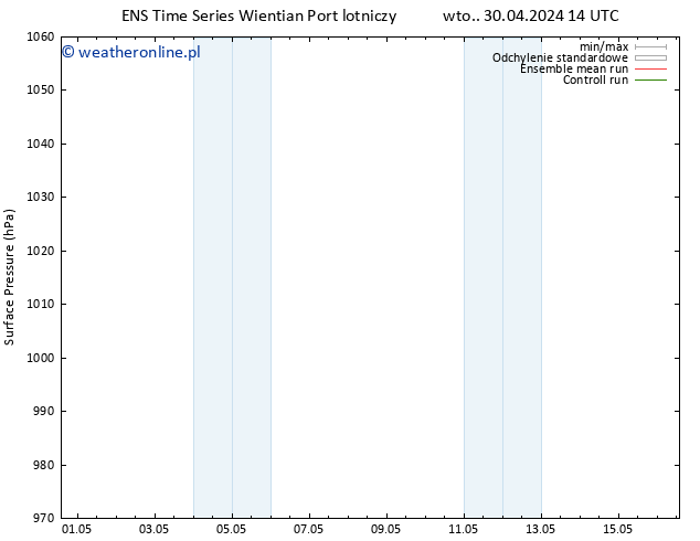 ciśnienie GEFS TS czw. 16.05.2024 14 UTC