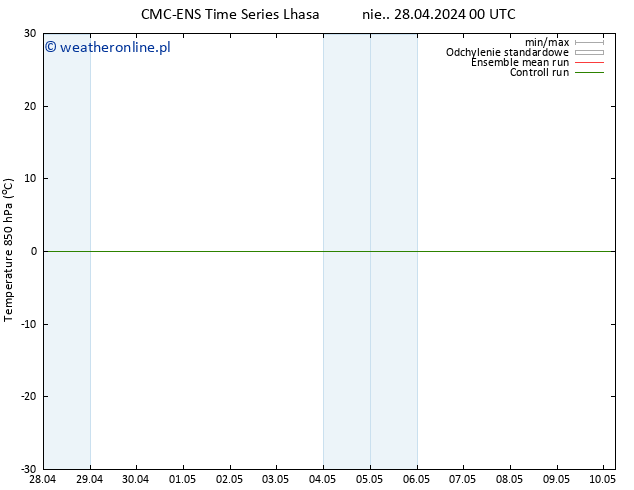 Temp. 850 hPa CMC TS czw. 02.05.2024 06 UTC