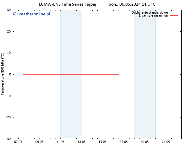 Temp. 850 hPa ECMWFTS wto. 14.05.2024 11 UTC