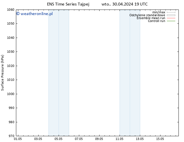 ciśnienie GEFS TS czw. 16.05.2024 19 UTC