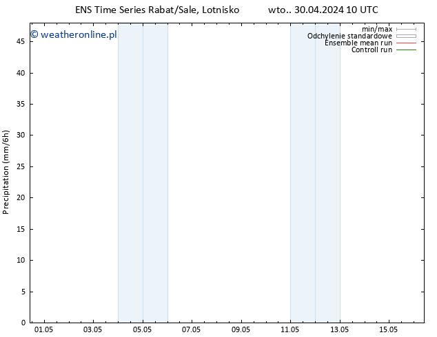 opad GEFS TS czw. 16.05.2024 10 UTC