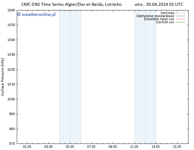 ciśnienie CMC TS czw. 02.05.2024 19 UTC