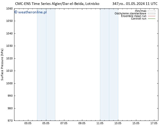 ciśnienie CMC TS so. 04.05.2024 11 UTC