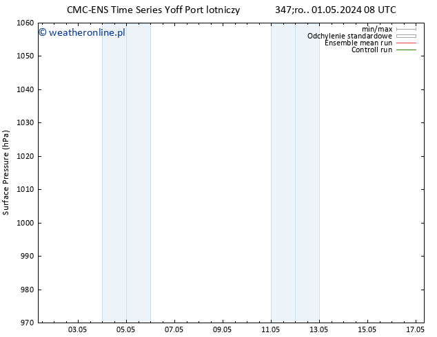 ciśnienie CMC TS so. 04.05.2024 08 UTC