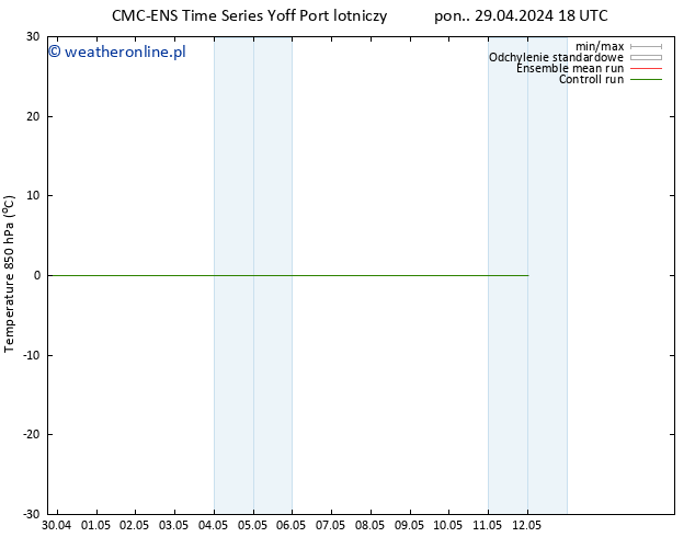 Temp. 850 hPa CMC TS pt. 03.05.2024 06 UTC