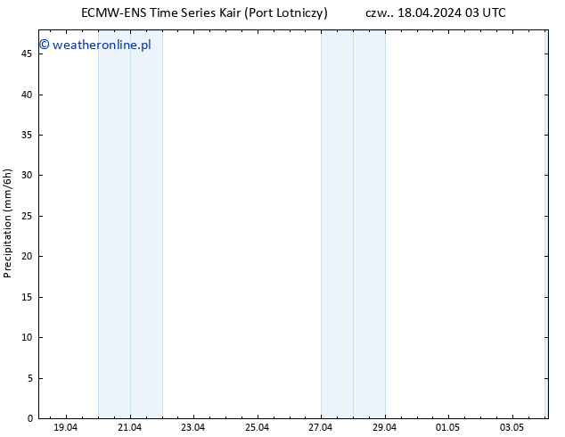 opad ALL TS czw. 18.04.2024 09 UTC