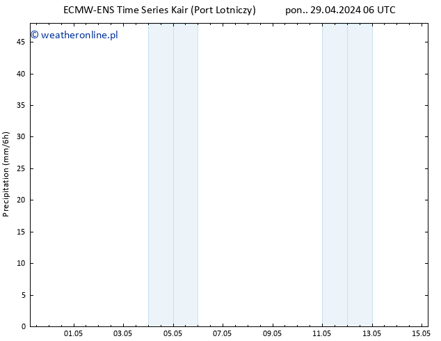 opad ALL TS wto. 30.04.2024 18 UTC