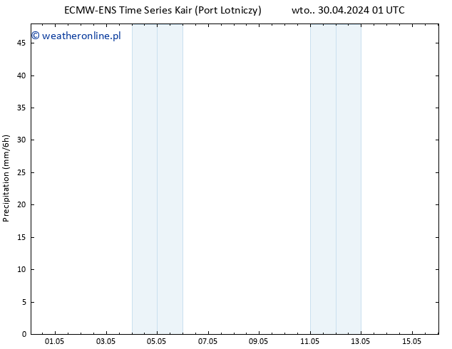 opad ALL TS wto. 30.04.2024 07 UTC