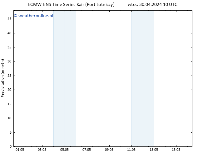 opad ALL TS czw. 16.05.2024 10 UTC