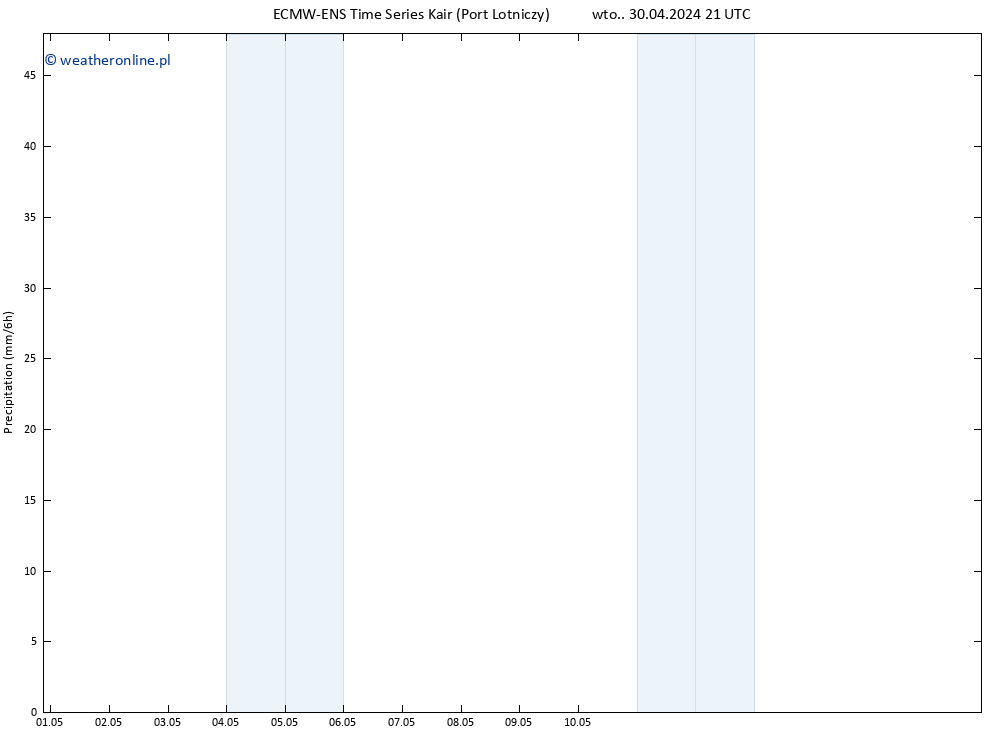 opad ALL TS śro. 01.05.2024 03 UTC