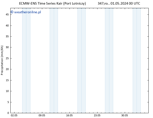 opad ALL TS śro. 01.05.2024 06 UTC