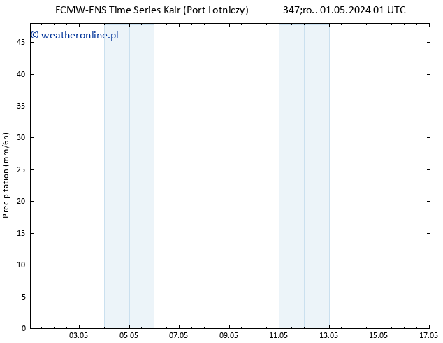 opad ALL TS so. 04.05.2024 01 UTC