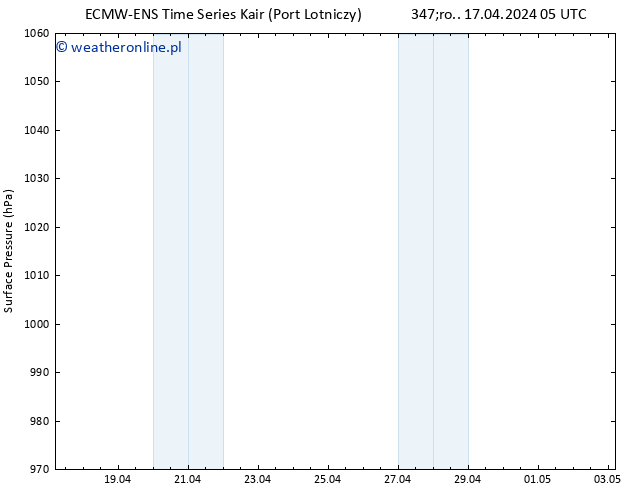 ciśnienie ALL TS śro. 17.04.2024 11 UTC