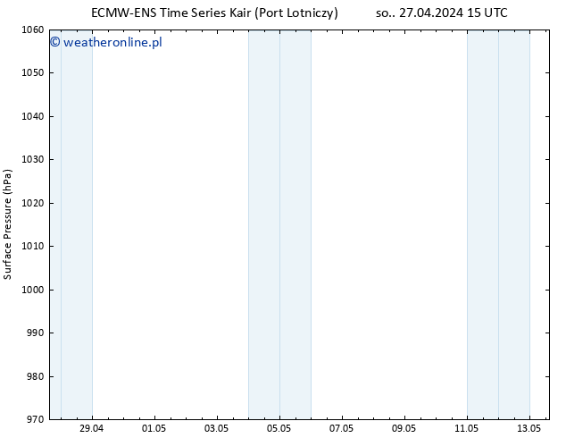 ciśnienie ALL TS pon. 13.05.2024 15 UTC