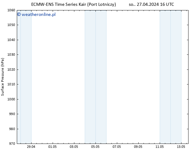 ciśnienie ALL TS pon. 13.05.2024 16 UTC