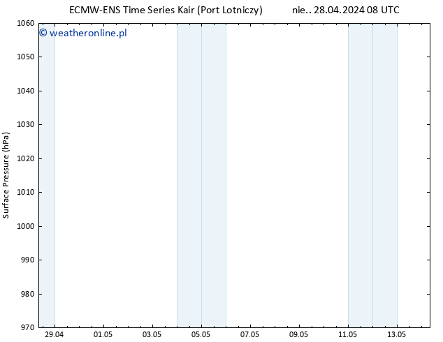 ciśnienie ALL TS so. 04.05.2024 14 UTC