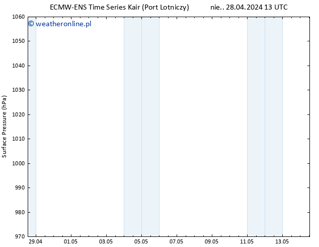 ciśnienie ALL TS nie. 28.04.2024 19 UTC