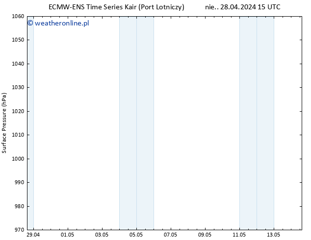 ciśnienie ALL TS pt. 03.05.2024 03 UTC