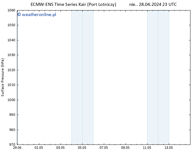 ciśnienie ALL TS so. 04.05.2024 23 UTC