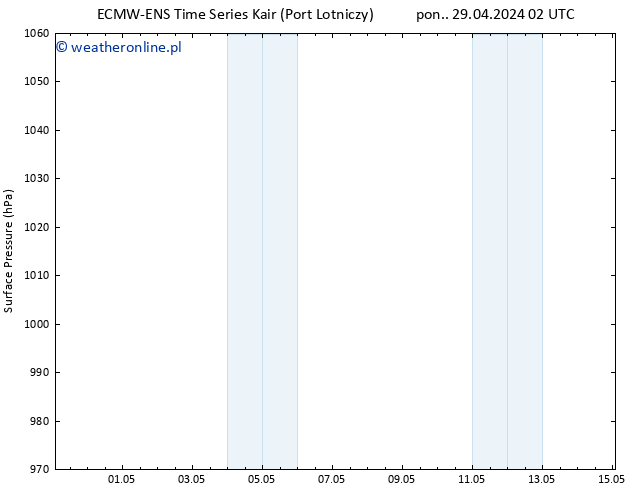 ciśnienie ALL TS pon. 29.04.2024 02 UTC