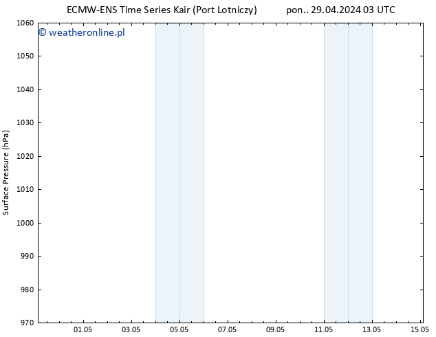 ciśnienie ALL TS śro. 01.05.2024 21 UTC