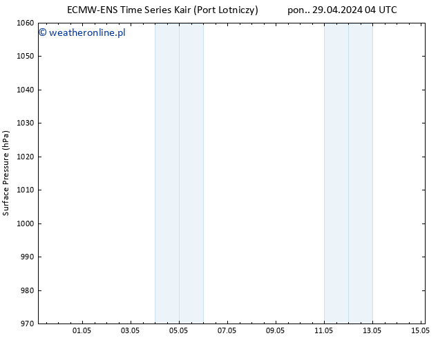 ciśnienie ALL TS wto. 30.04.2024 16 UTC