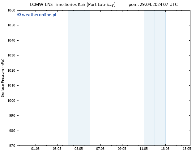 ciśnienie ALL TS czw. 02.05.2024 01 UTC